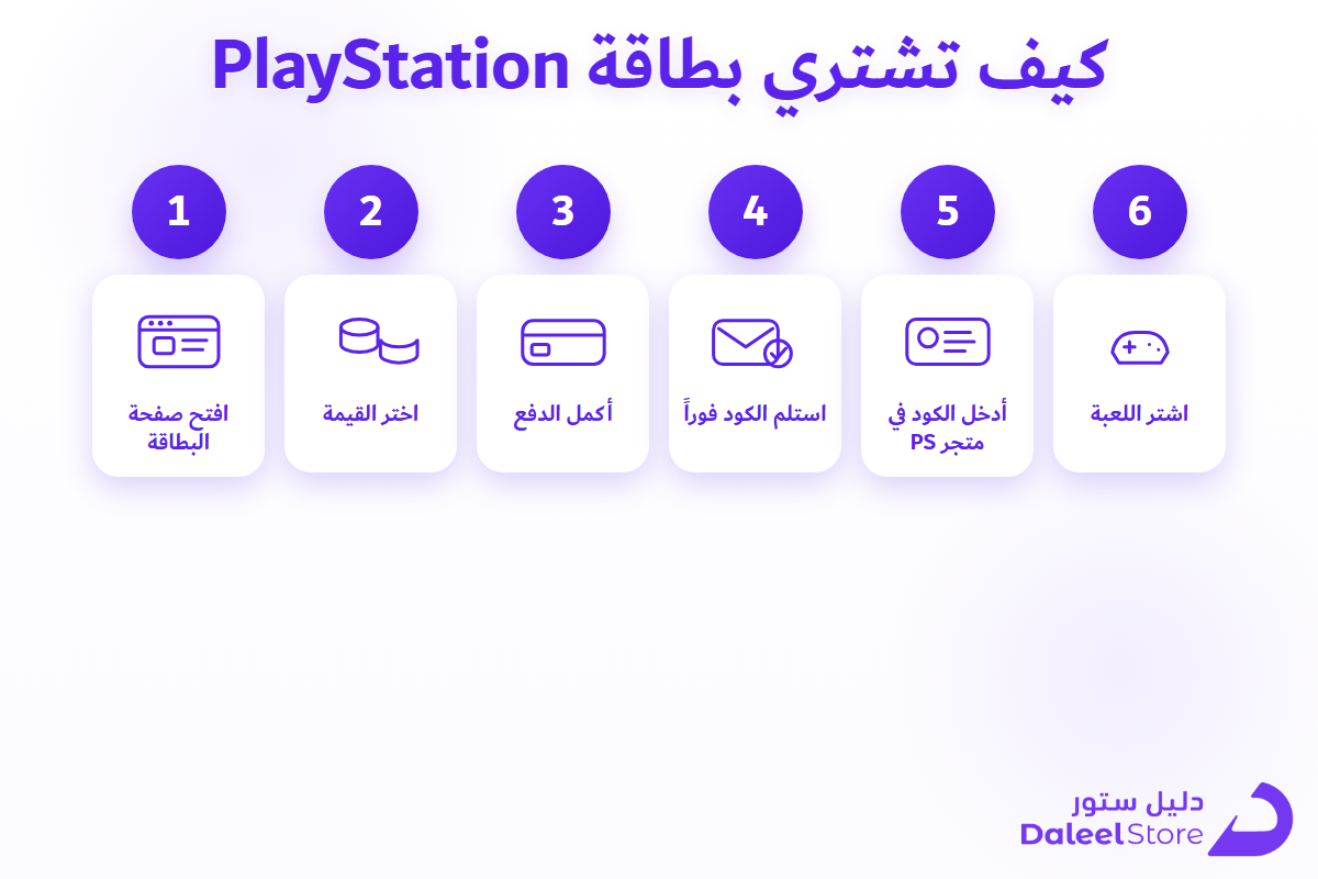 خطوات شراء بطاقة PlayStation Store من دليل ستور لشراء ذا لاست اوف اس