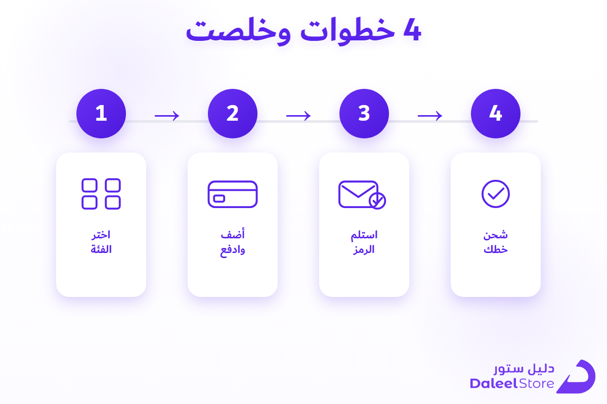 خطوات شراء بطاقة شحن زين من دليل ستور