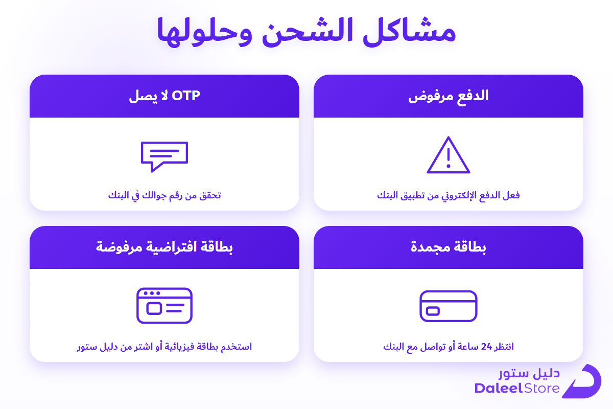 قائمة مشاكل شحن موبايلي بالفيزا وحلولها
