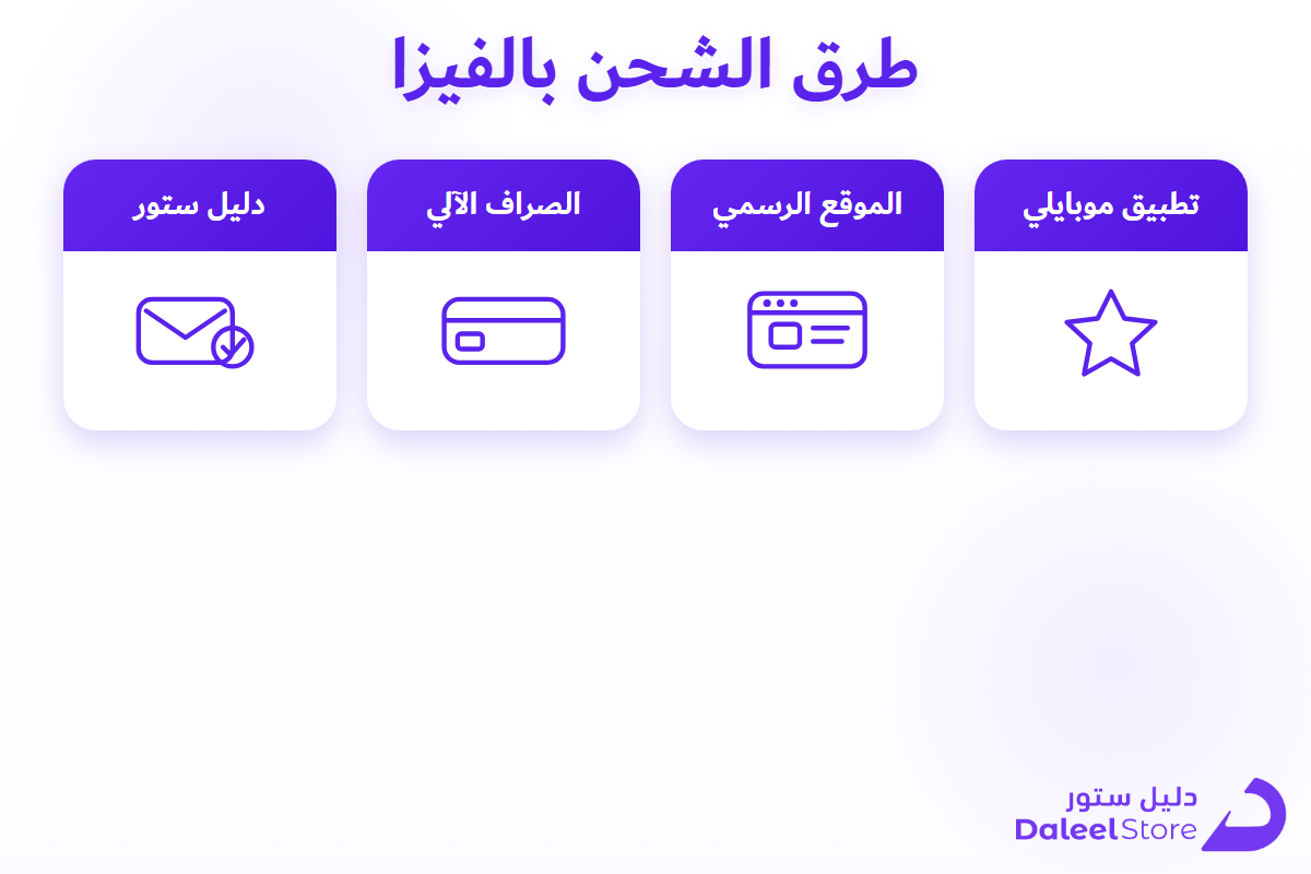 مقارنة طرق شحن موبايلي بالفيزا: التطبيق والموقع والصراف ودليل ستور
