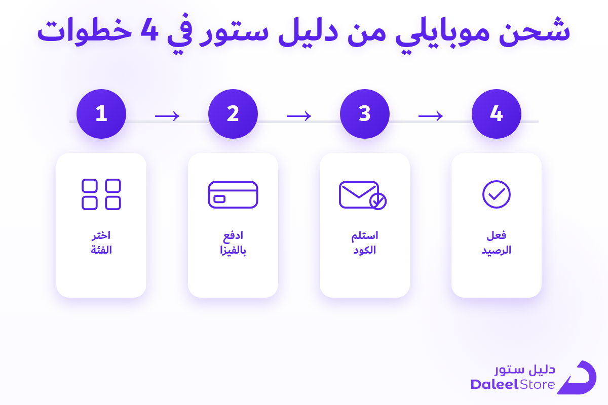 خطوات شراء بطاقة شحن موبايلي من دليل ستور وتفعيلها