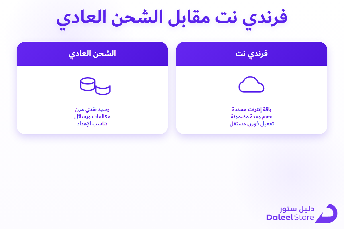 مقارنة بين فرندي نت والشحن العادي: متى تختار كل منهما