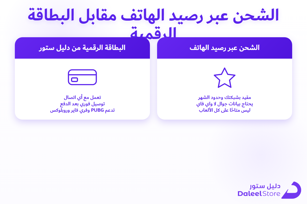 مقارنة بين شحن الألعاب عبر رصيد الهاتف والبطاقة الرقمية
