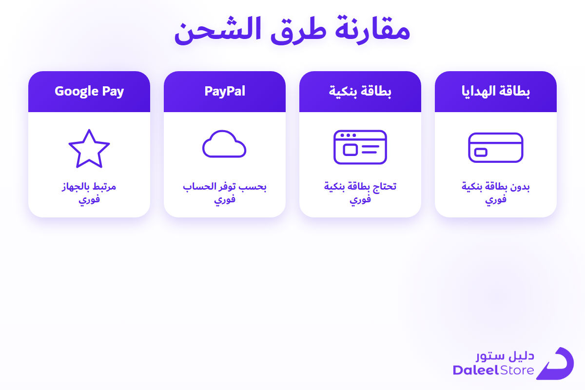 قائمة مقارنة بين طرق شحن Google Play توضح مميزات كل طريقة