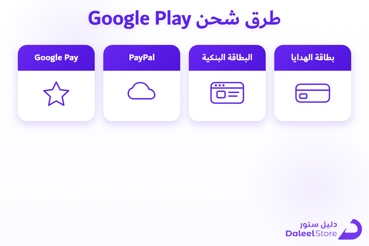 شبكة تعرض أربع طرق لشحن Google Play: بطاقة هدايا، بطاقة بنكية، PayPal، وGoogle Pay