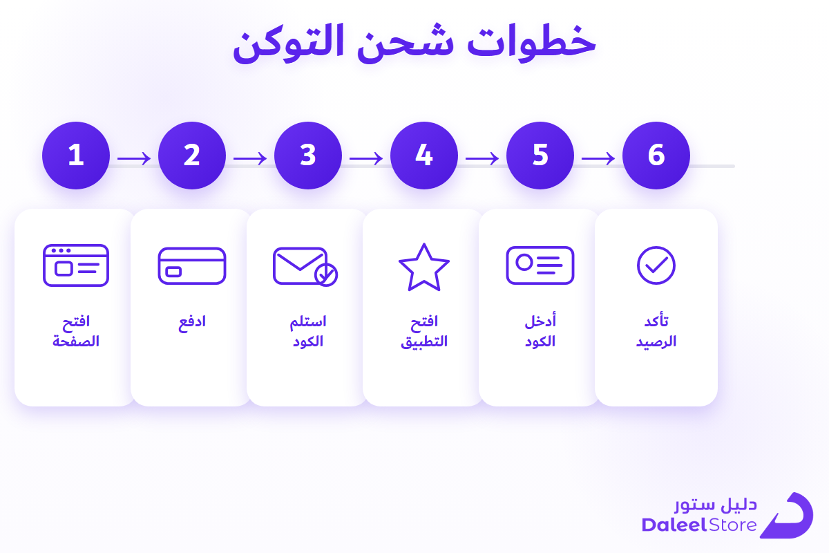 خطوات شراء واسترداد توكنز جواكر