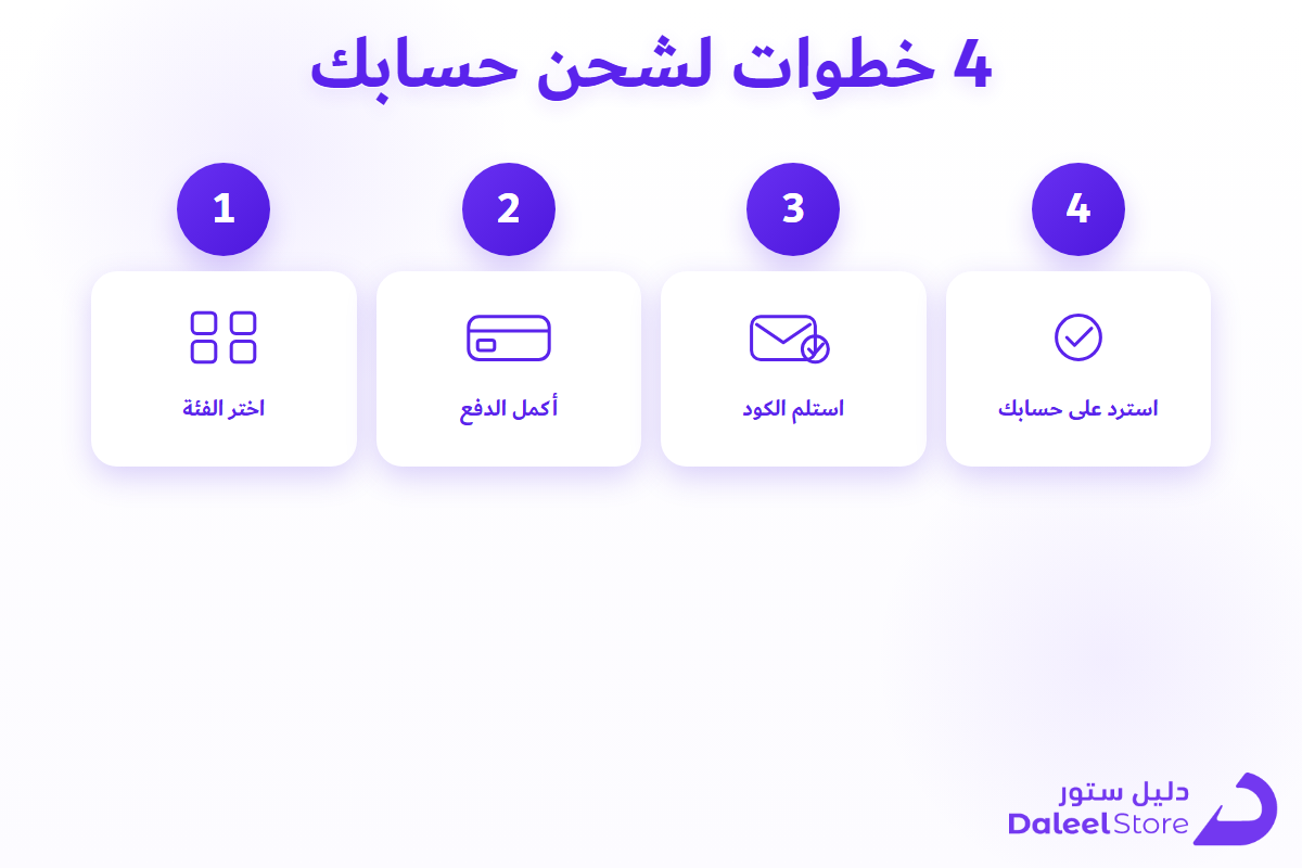 خطوات شراء واسترداد نقاط كول اوف ديوتي من دليل ستور