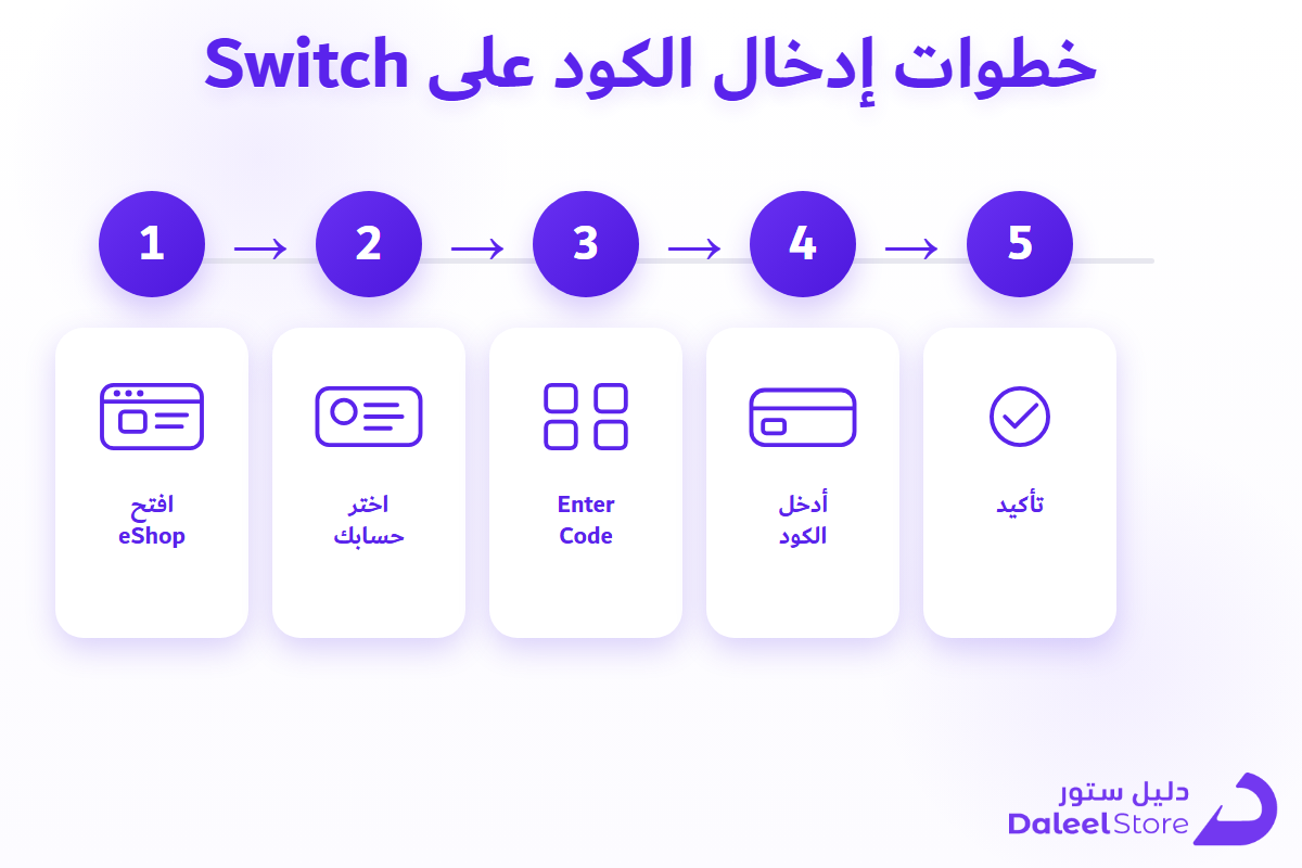 خطوات إدخال كود Nintendo eShop على جهاز Switch خطوة بخطوة