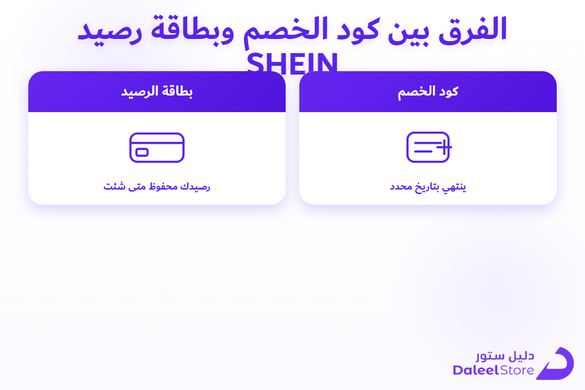 شبكة توضح الفرق بين كود الخصم وبطاقة رصيد SHEIN