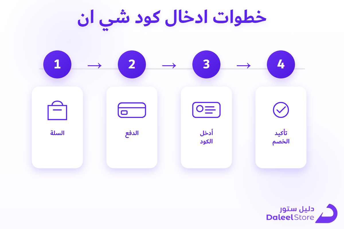 خطوات ادخال كود الخصم في تطبيق شي ان مرقمة من 1 إلى 4