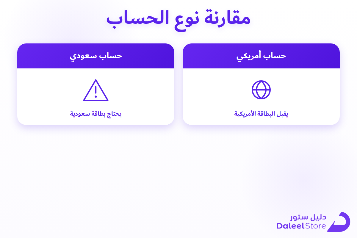 شبكة توضح الفرق بين بطاقة Google Play الأمريكية والسعودية