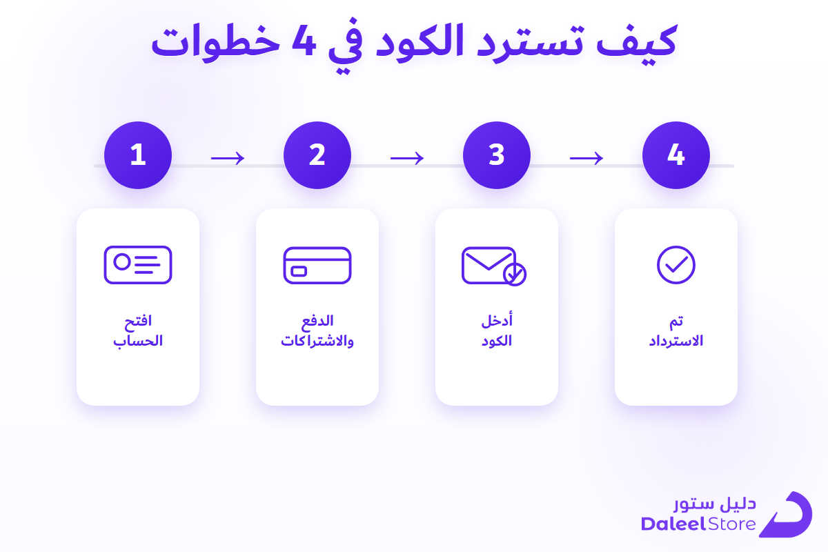 خطوات استرداد رمز بطاقة Google Play الأمريكية داخل التطبيق