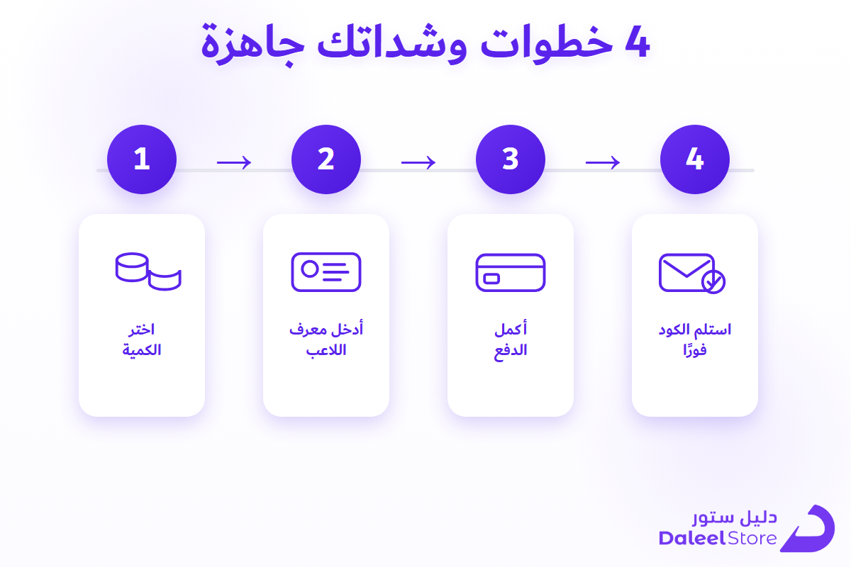خطوات شراء شدات PUBG من دليل ستور في أربع خطوات بسيطة