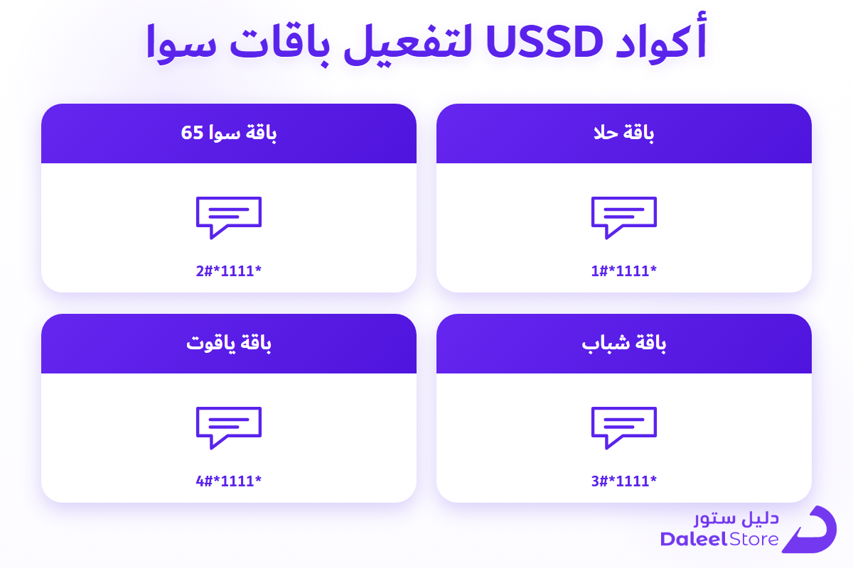 قائمة أكواد USSD لتفعيل باقات سوا الأربع