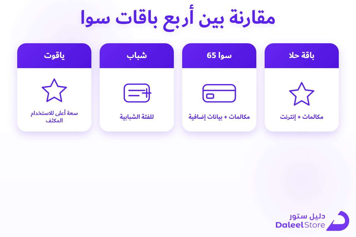 مقارنة بين أربع باقات سوا: حلا وسوا 65 وشباب وياقوت في شبكة بطاقات