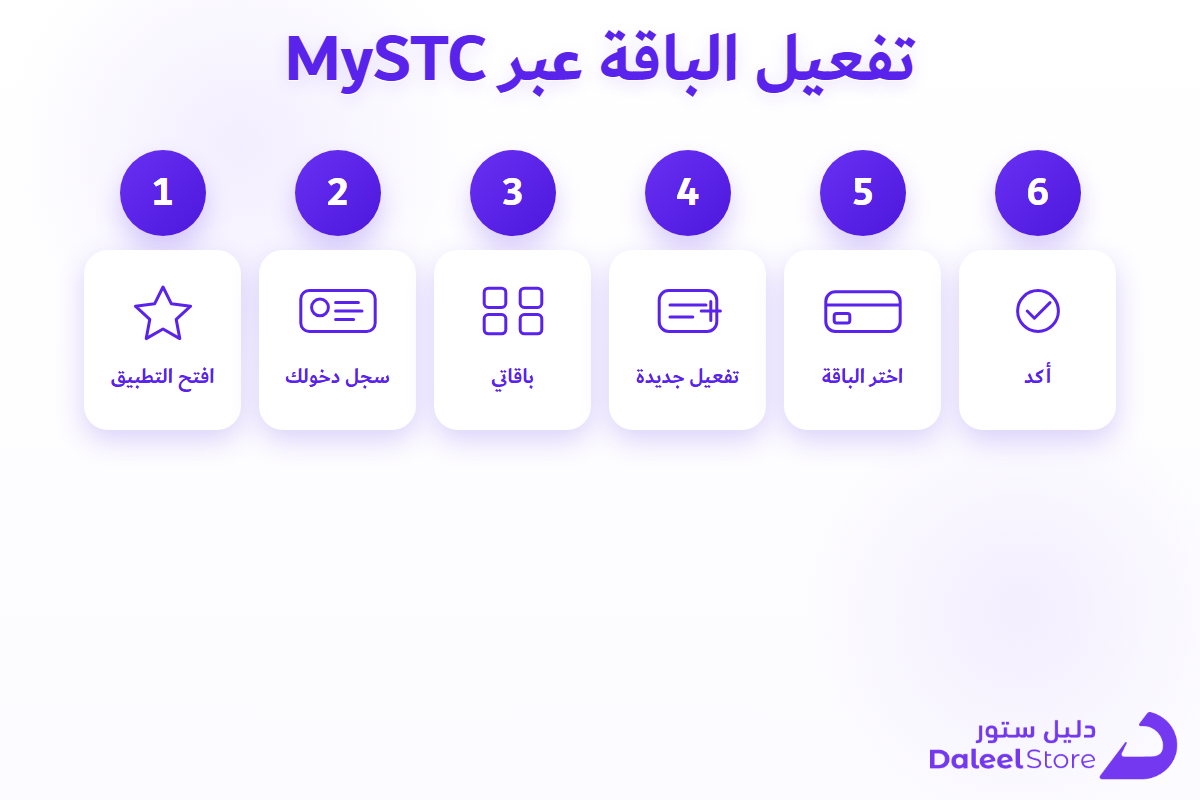 خطوات تفعيل باقة سوا عبر تطبيق MySTC على الهاتف