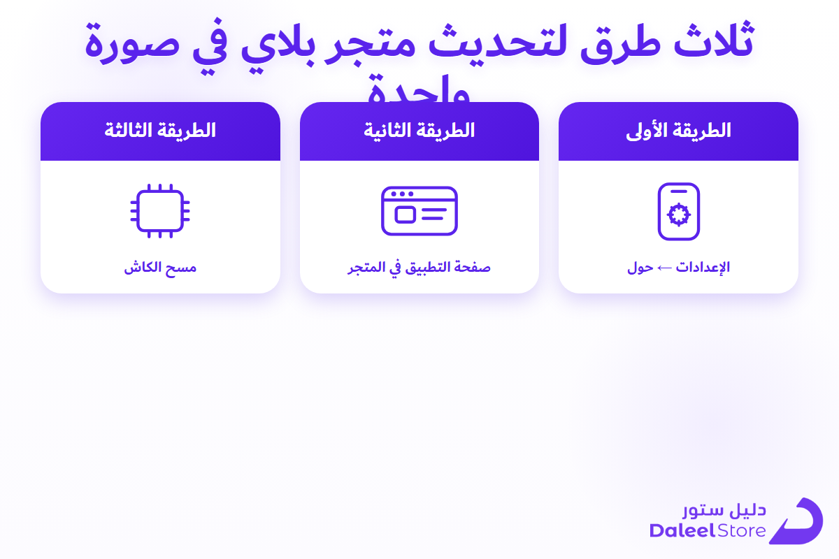 ثلاث طرق لتحديث متجر بلاي في صورة واحدة