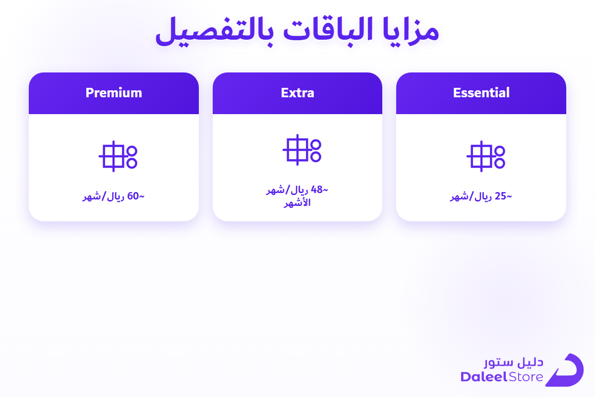 قائمة مزايا كل باقة بلايستيشن بلس بالتفصيل