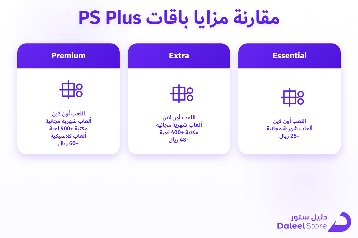 جدول مقارنة مزايا باقات PS Plus Essential وExtra وPremium
