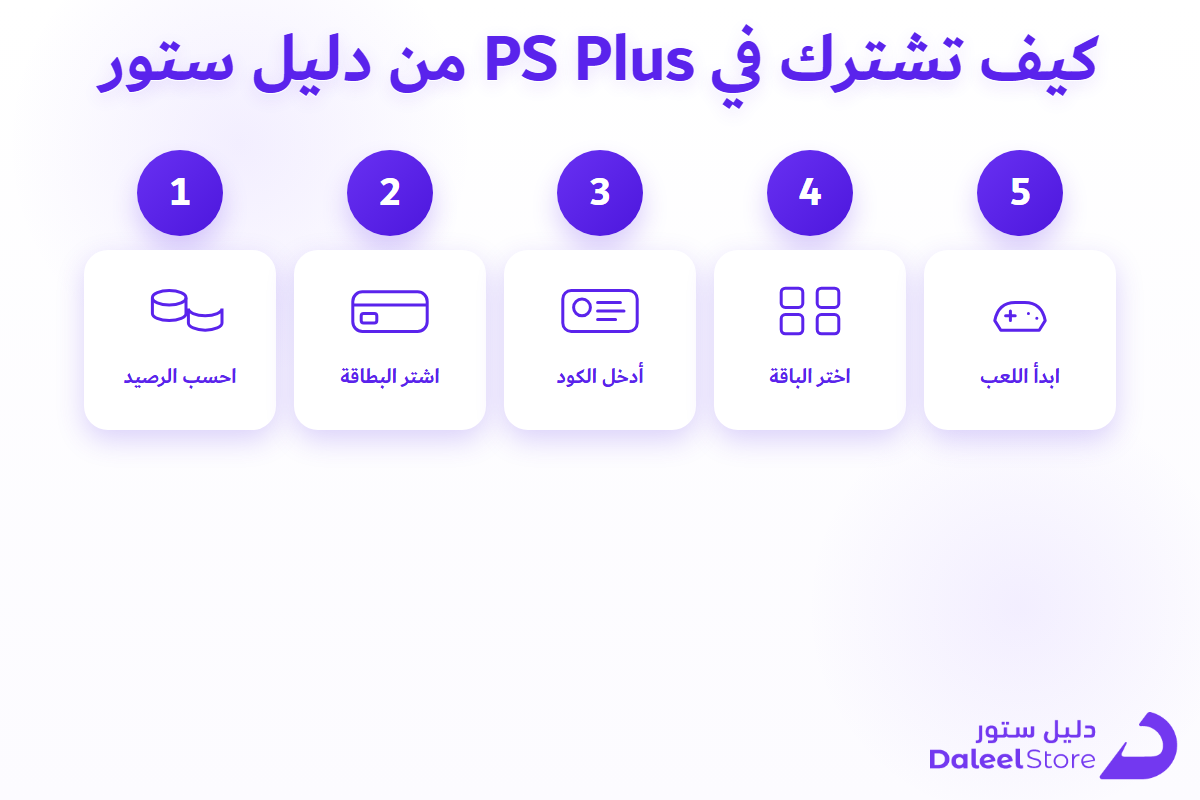 خطوات شراء رصيد PlayStation Store من دليل ستور وتفعيل اشتراك PS Plus