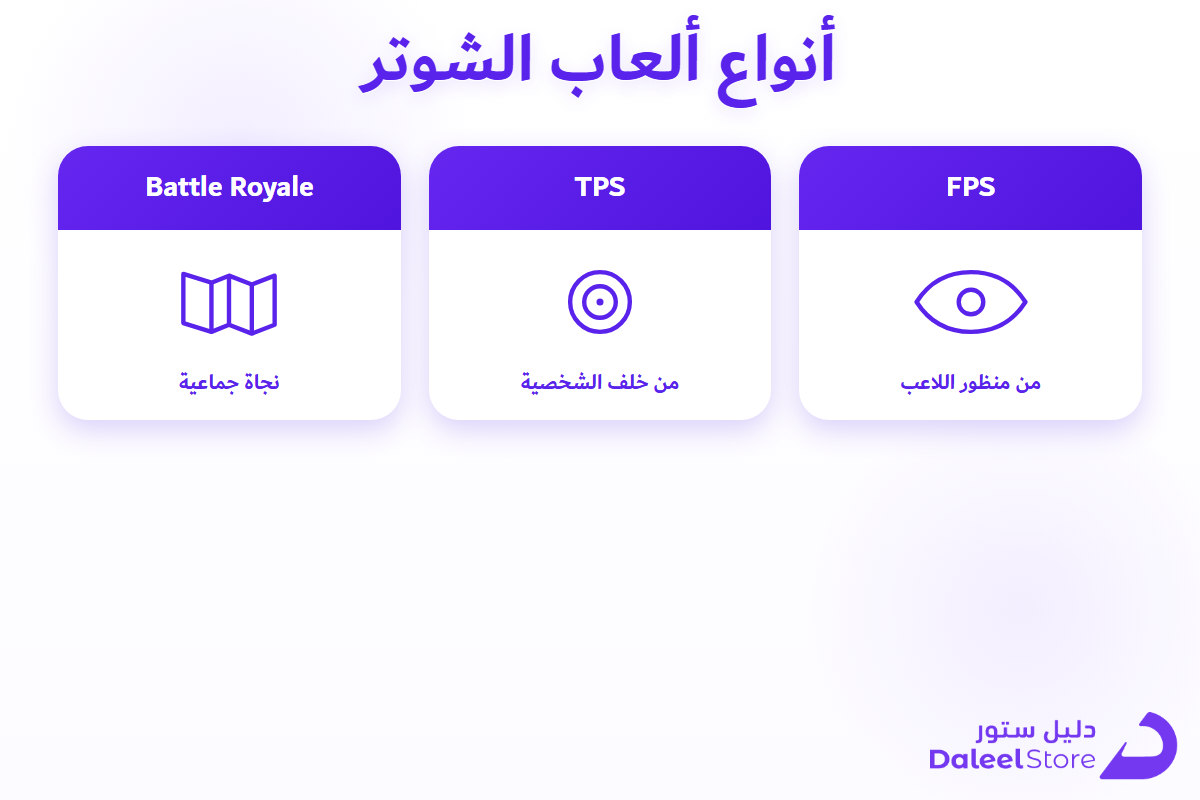 شبكة مقارنة بين أنواع العاب الشوتر FPS وTPS وBattle Royale