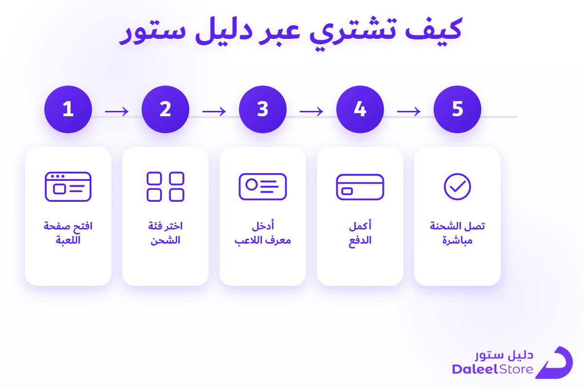 خطوات شحن شدات PUBG Mobile من دليل ستور