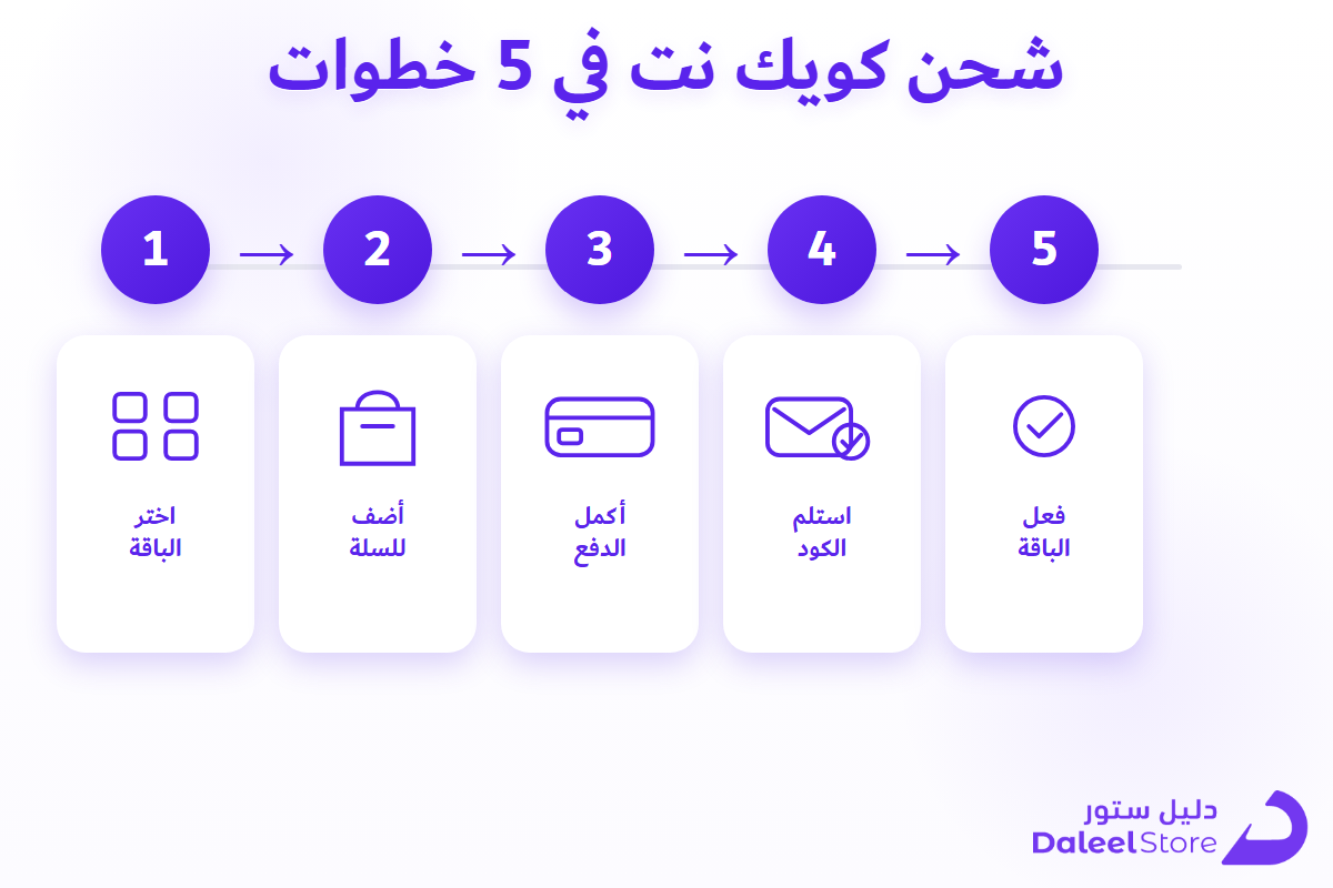 خطوات شراء بطاقة كويك نت من دليل ستور وتفعيلها