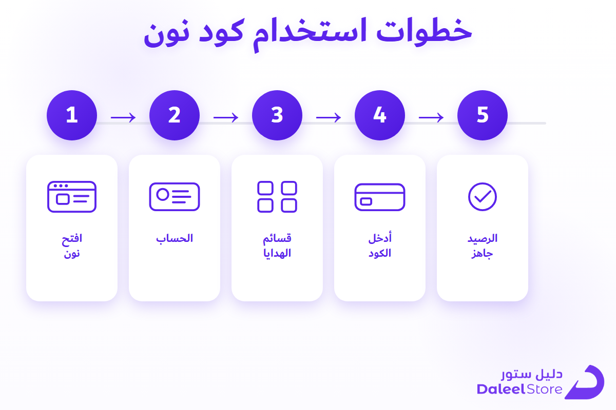 خطوات إدخال كود بطاقة هدايا نون في التطبيق