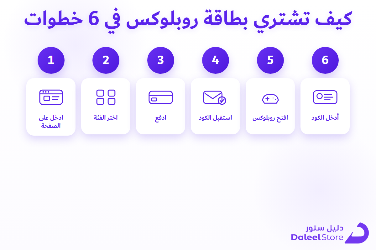 خطوات استرداد بطاقة روبلوكس من دليل ستور خطوة بخطوة
