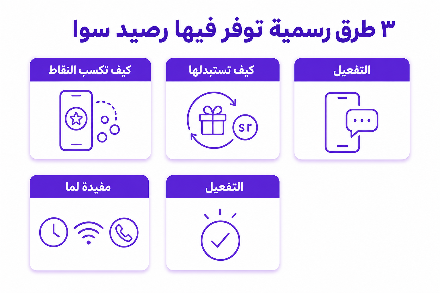 بطاقة شحن سوا 100 مجانا: الحقيقة الكاملة وطرق توفير الرصيد - صورة توضيحية