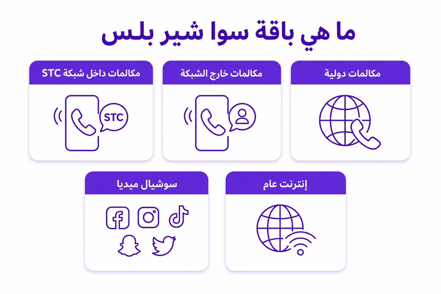 تفعيل سوا شير بلس: ٣ طرق رسمية بالخطوات والشروط - صورة توضيحية