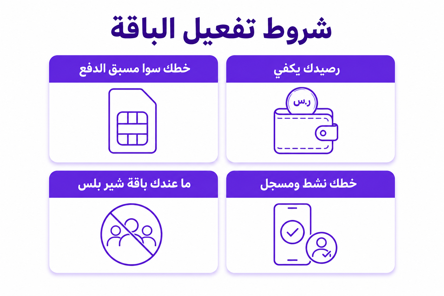 تفعيل سوا شير بلس: ٣ طرق رسمية بالخطوات والشروط - صورة توضيحية