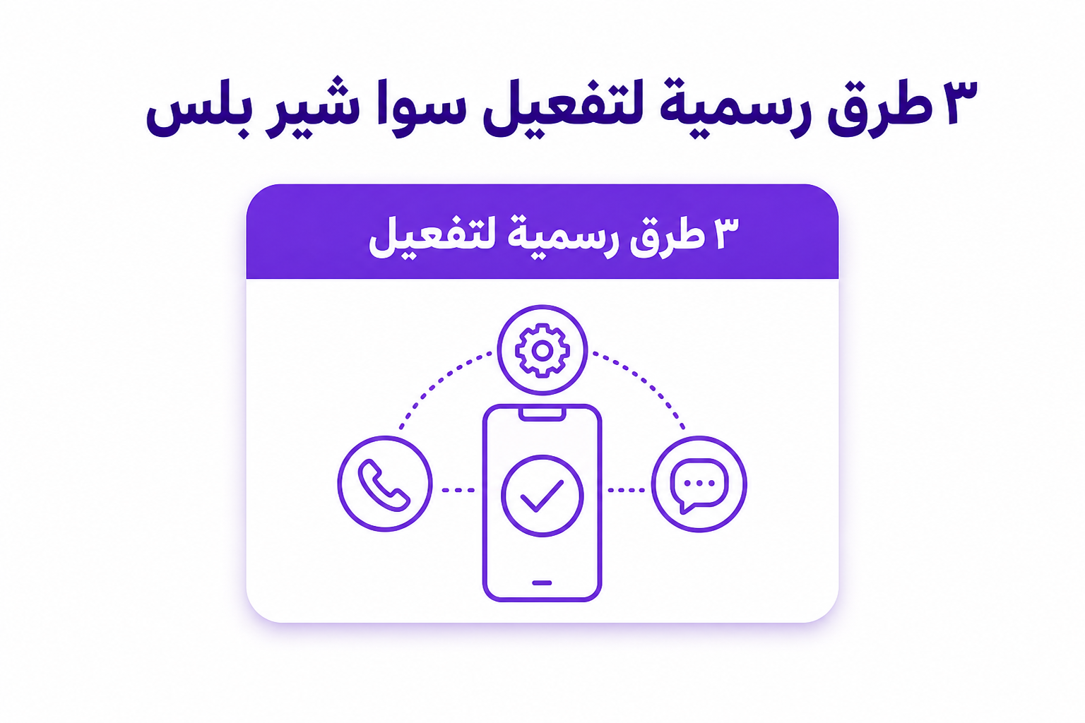 تفعيل سوا شير بلس: ٣ طرق رسمية بالخطوات والشروط - صورة توضيحية