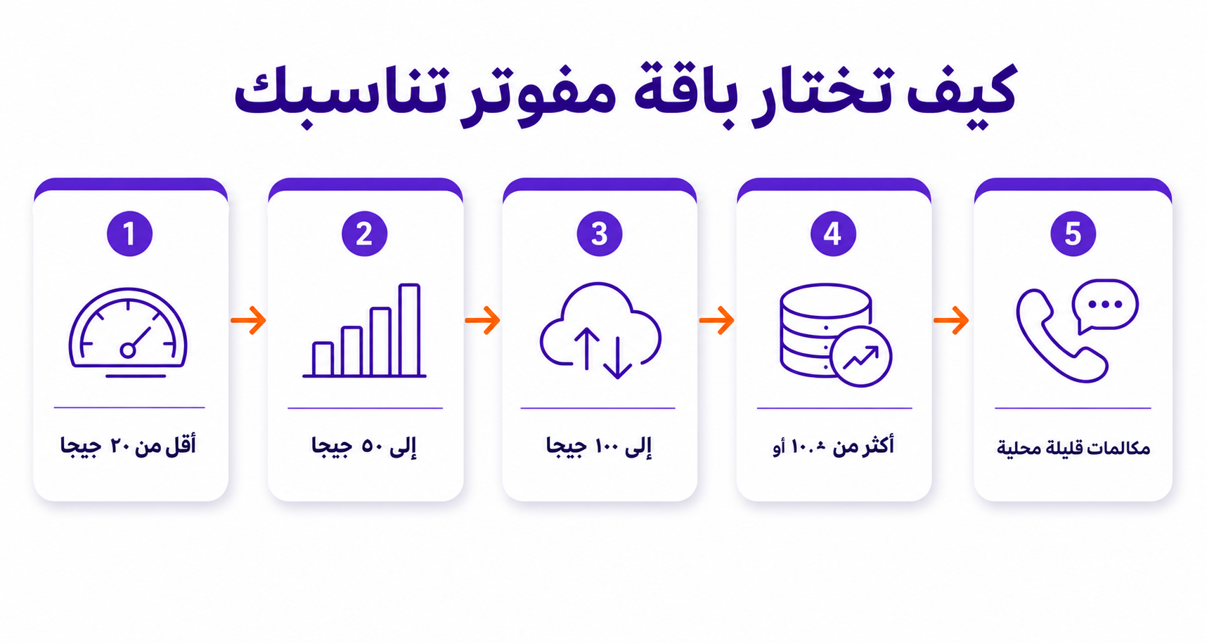 باقات STC المفوتر: دليل اختيار الباقة الأنسب لاستخدامك - صورة توضيحية