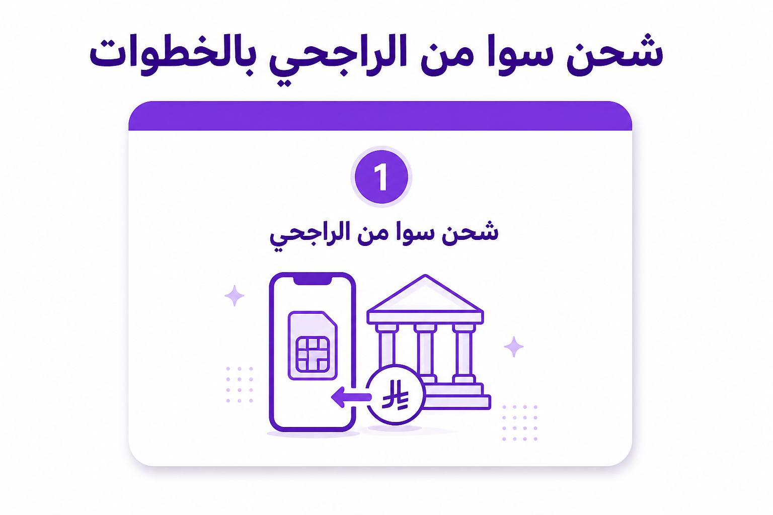شحن سوا من الراجحي: الطريقة الرسمية بالخطوات - صورة توضيحية