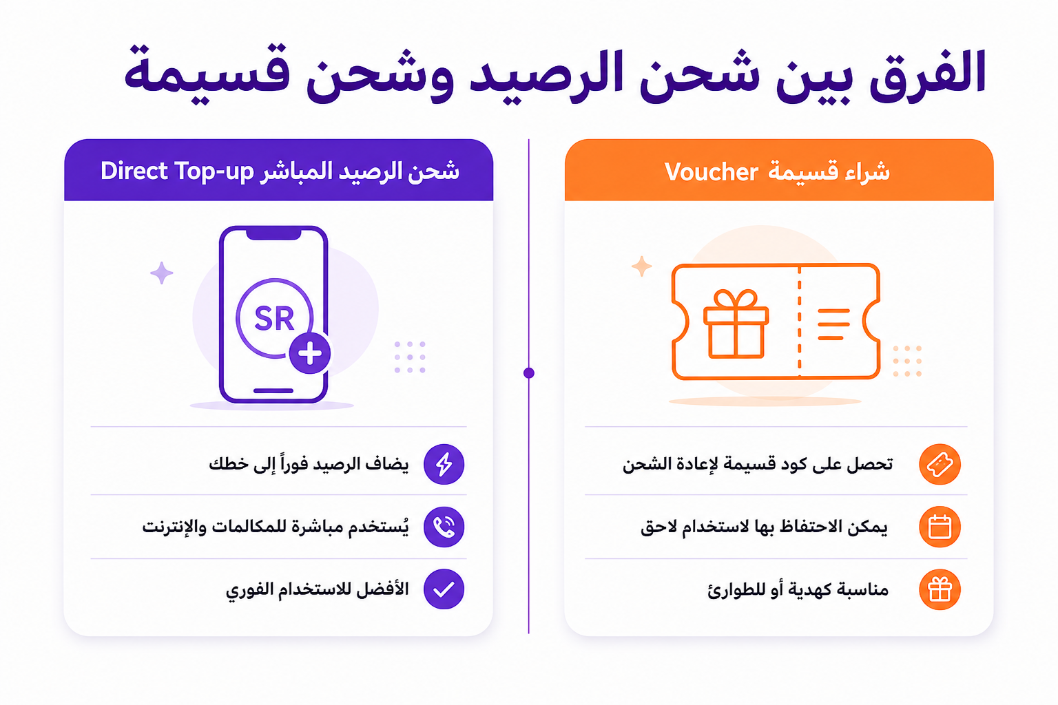 شحن سوا من الراجحي: الطريقة الرسمية بالخطوات - صورة توضيحية