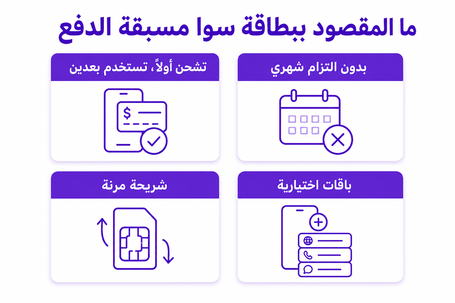 باقات سوا مسبقة الدفع: الدليل الكامل لاختيار الباقة المناسبة - صورة توضيحية