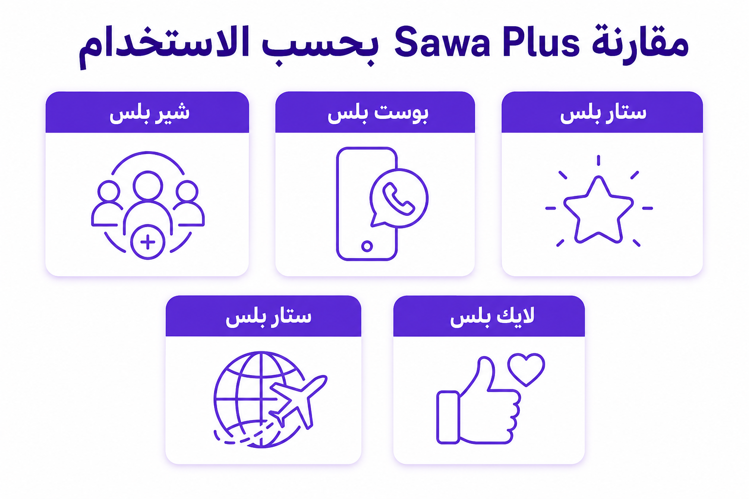 باقات سوا مسبقة الدفع: الدليل الكامل لاختيار الباقة المناسبة - صورة توضيحية