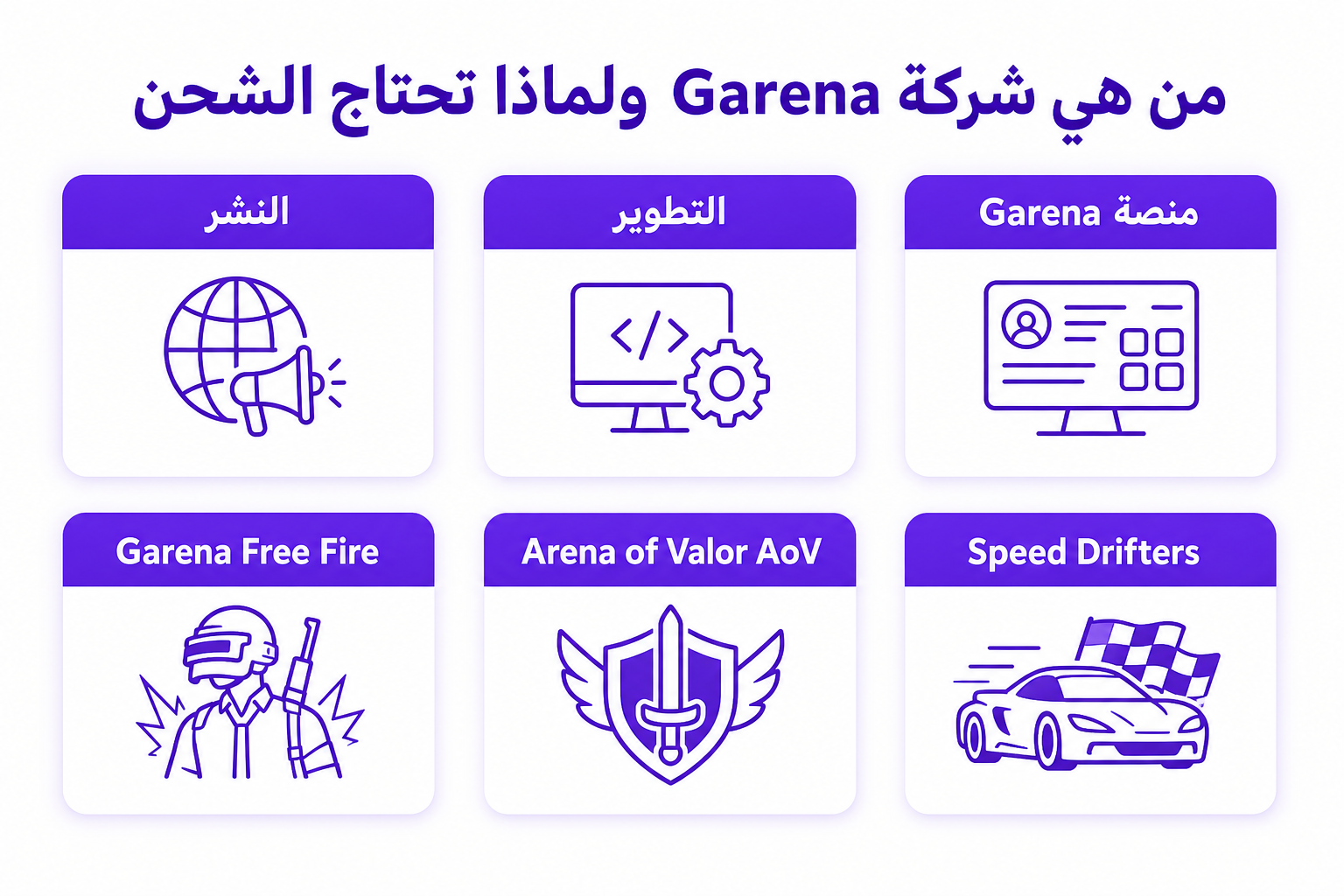 قارينا للشحن: ٤ طرق رسمية لشحن ألعاب Garena في السعودية - صورة توضيحية