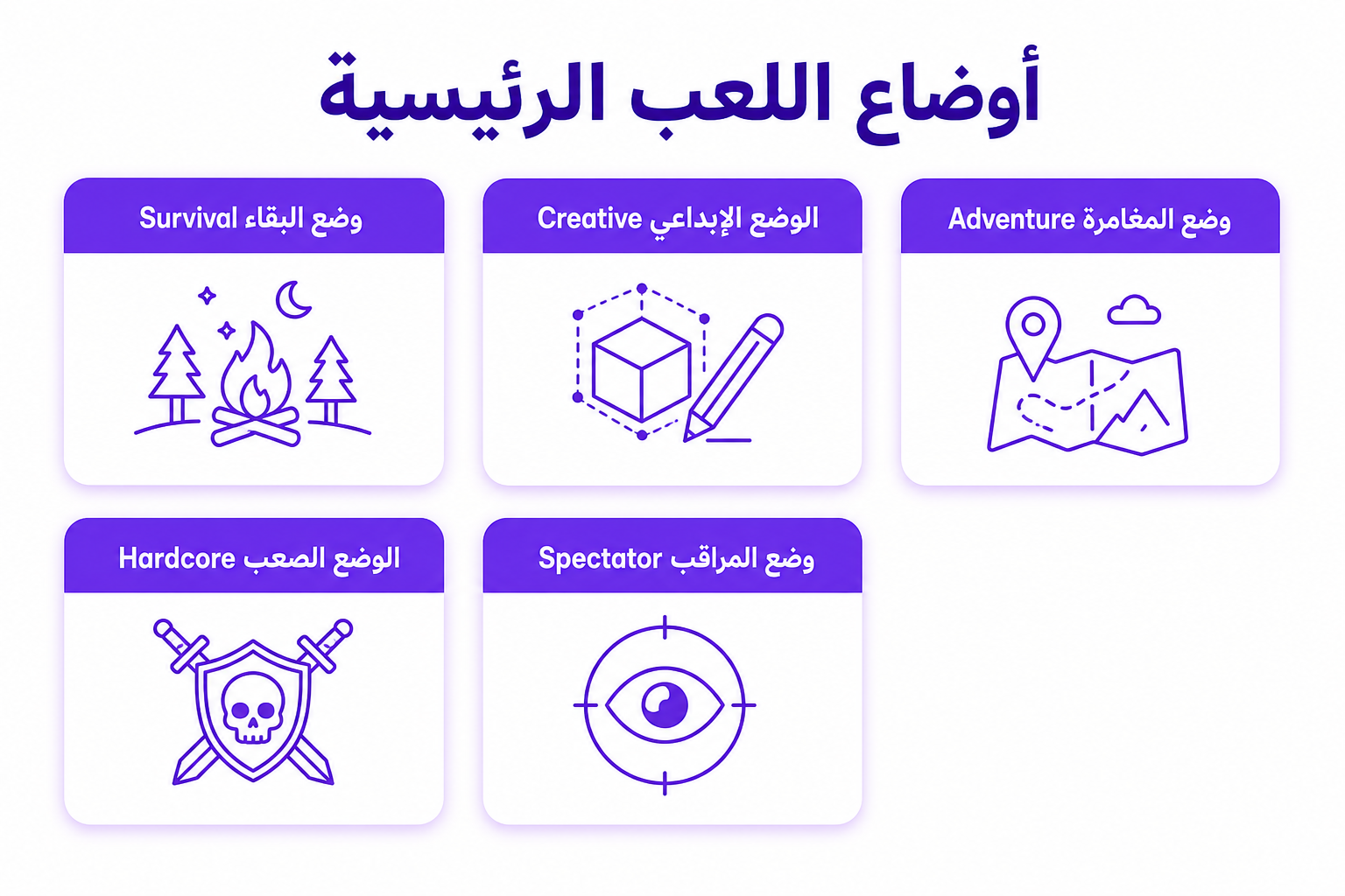 ماين كرافت: الدليل الكامل للعبة، أوضاعها، نسخها وكيفية الشراء - صورة توضيحية