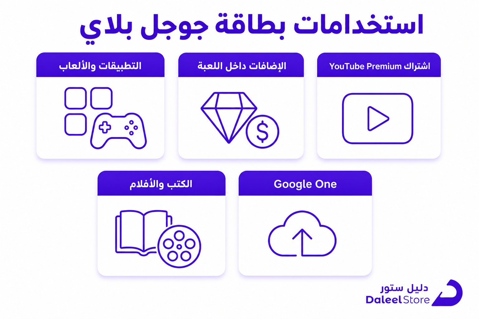 اين اجد بطاقات جوجل بلاي، دليلك للشراء بأمان من السعودية - صورة توضيحية