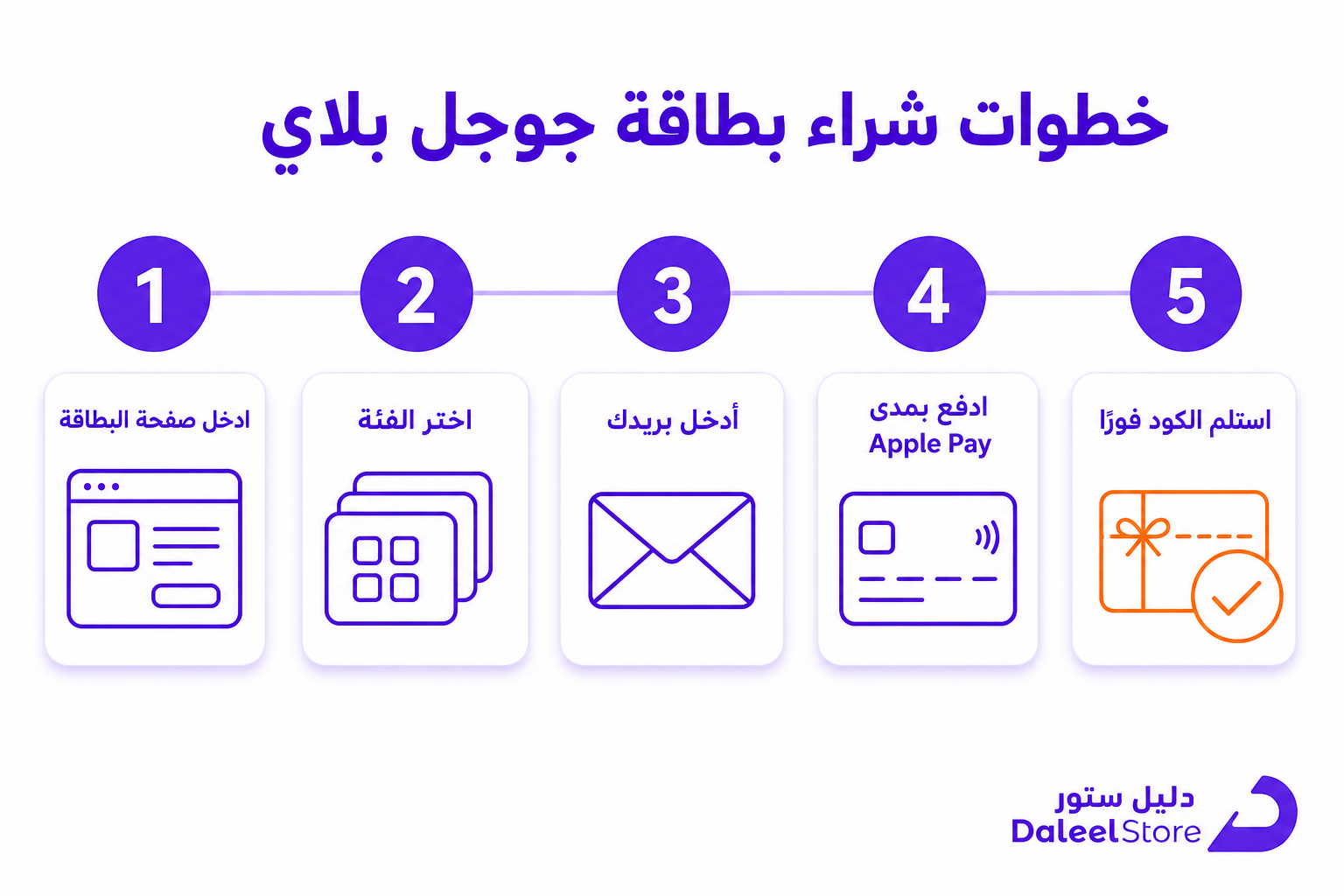 اين اجد بطاقات جوجل بلاي، دليلك للشراء بأمان من السعودية - صورة توضيحية