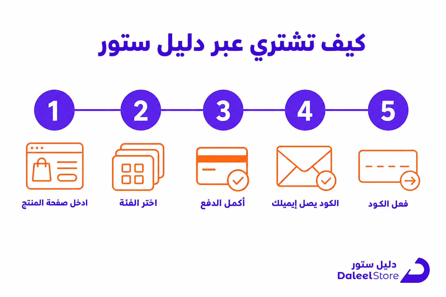 طريقة شحن قوقل بلاي مجانا: ما هو الحقيقي وما هو الوهم - صورة توضيحية