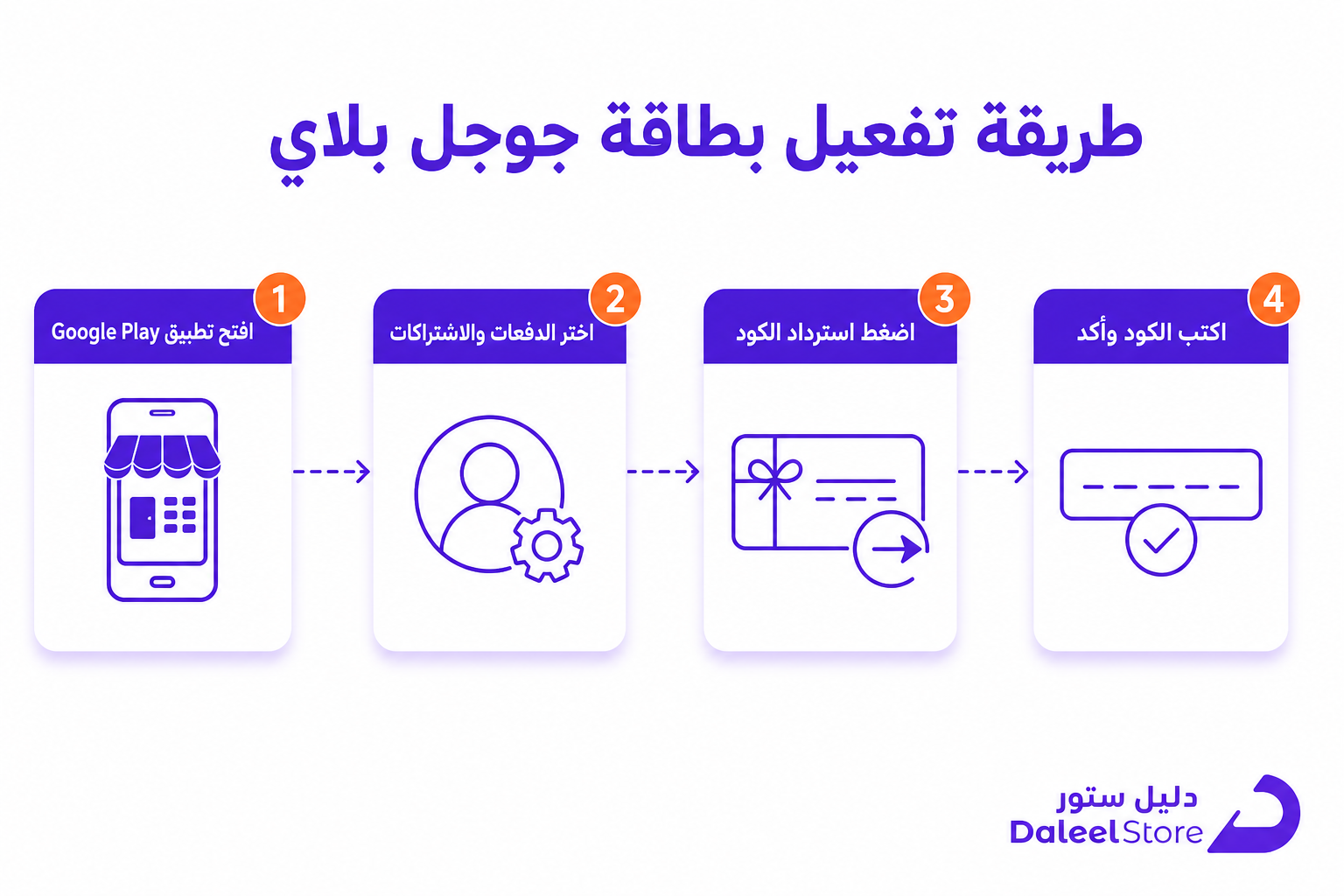 تفعيل بطاقة جوجل بلاي: الدليل العملي للاستخدام والشحن - صورة توضيحية