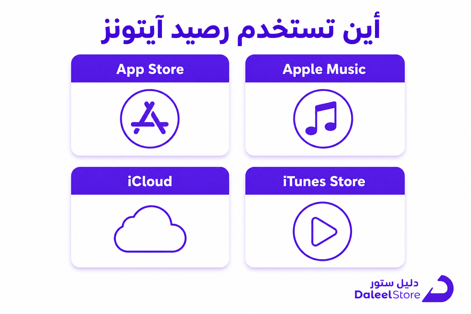 كيف اشحن بطاقات ايتونز، الدليل العملي لتفعيل رصيدك على Apple ID السعودي - صورة توضيحية
