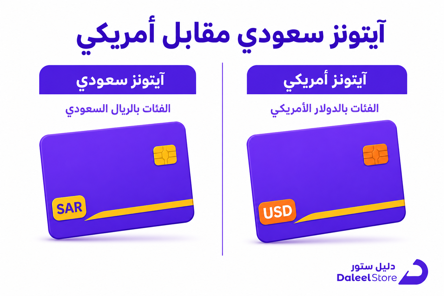 كيف اشحن بطاقات ايتونز، الدليل العملي لتفعيل رصيدك على Apple ID السعودي - صورة توضيحية