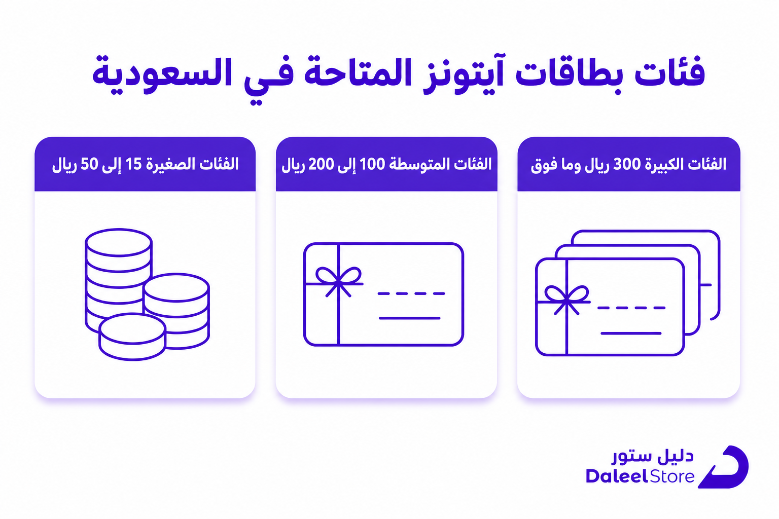 بطاقات ايتونز بسعر رخيص: الدليل الكامل لفئاتها وطريقة الشراء - صورة توضيحية