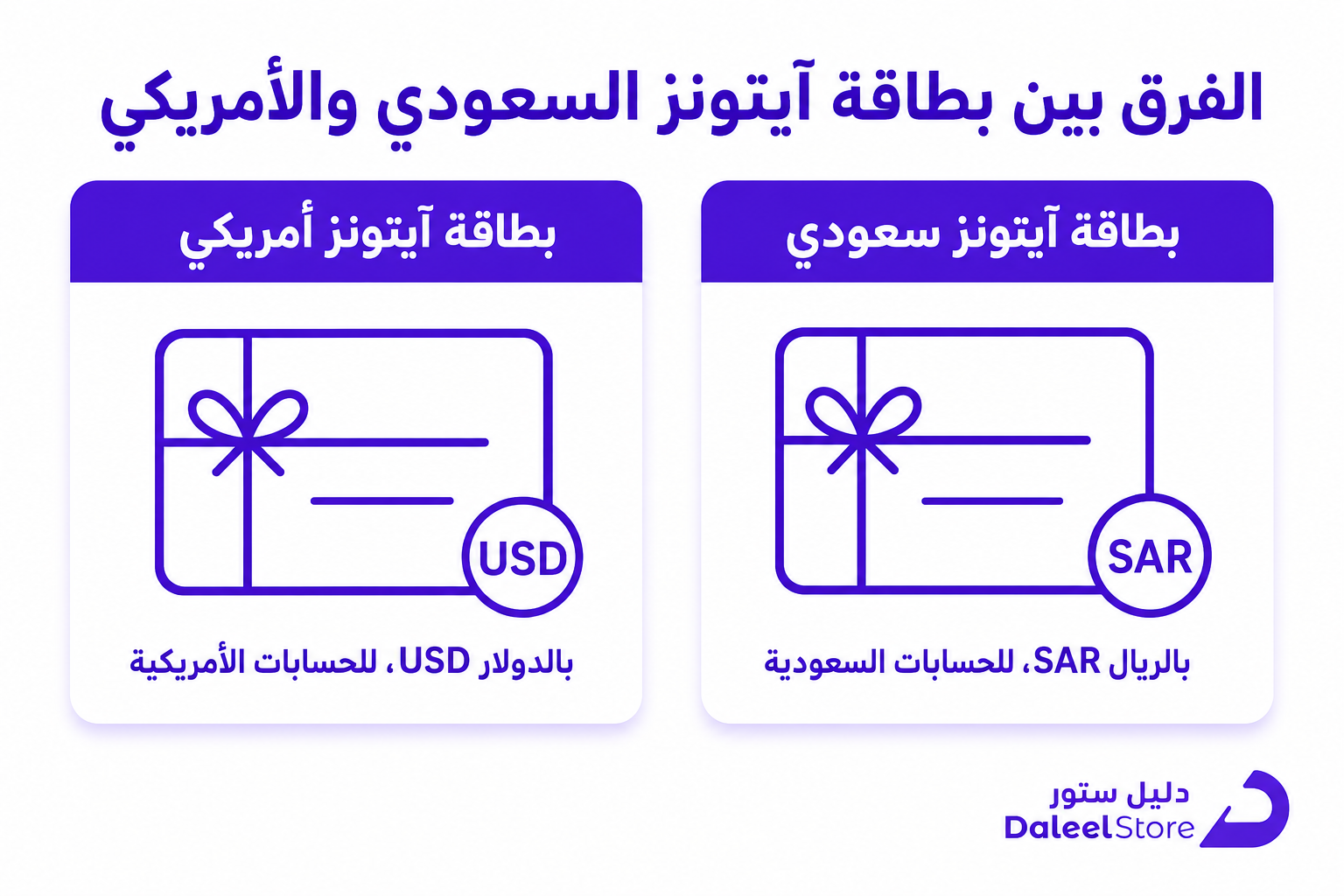 بطاقات ايتونز بسعر رخيص: الدليل الكامل لفئاتها وطريقة الشراء - صورة توضيحية