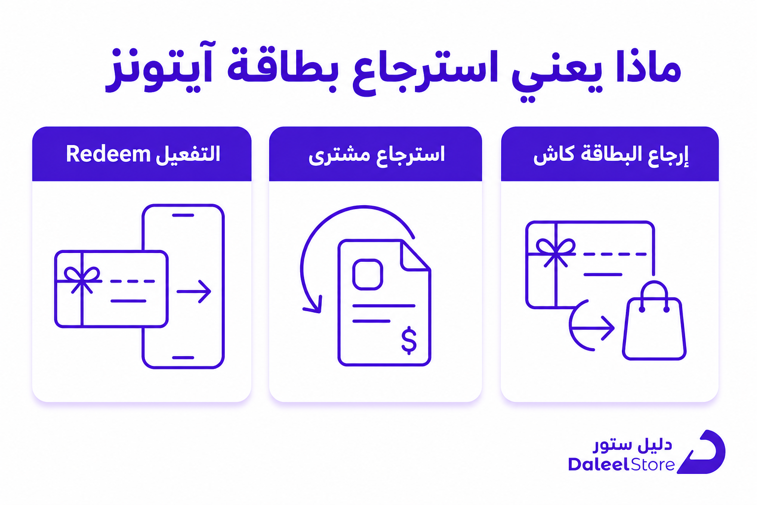 طريقة استرجاع بطاقة ايتونز من بنده: دليل التفعيل ورد المبلغ - صورة توضيحية
