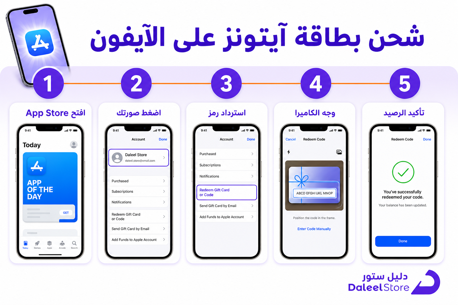 طريقة استرجاع بطاقة ايتونز من بنده: دليل التفعيل ورد المبلغ - صورة توضيحية